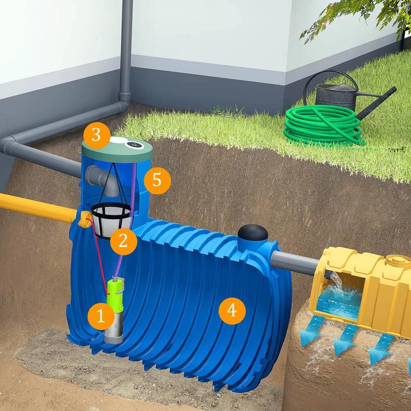 Długoterminowe oszczędności i rachunki za wodę