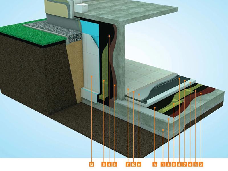 Materiały do hydroizolacji fundamentów