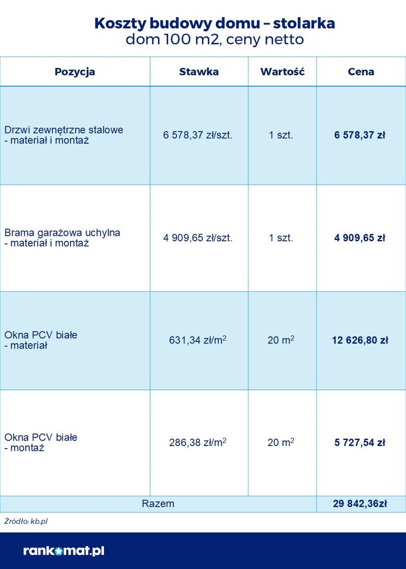 Technologie budowlane a koszty
