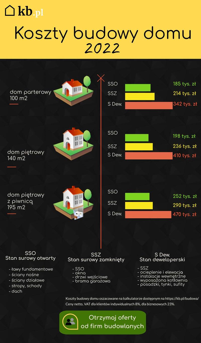 Innowacyjne rozwiązania w budownictwie