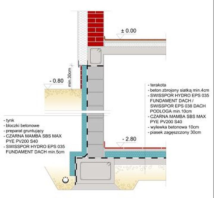 Izolacja fundamentów w domu podpiwniczonym