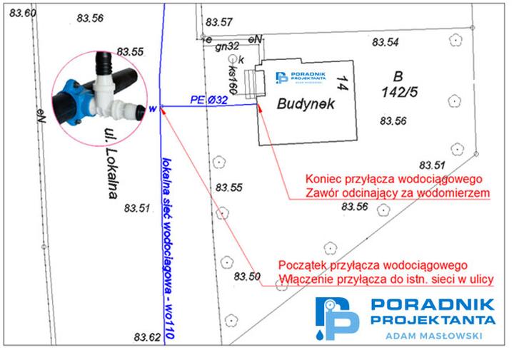 Porównanie kosztów przyłącza w różnych lokalizacjach