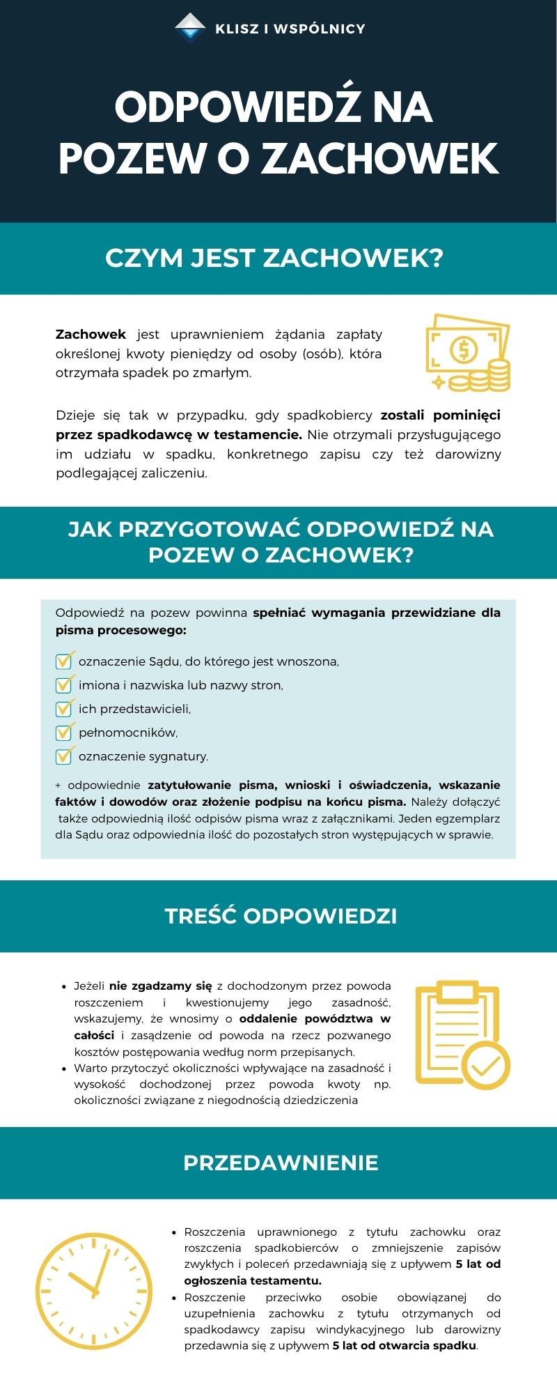 Wpływ sprzedaży domu na prawo do zachowku
