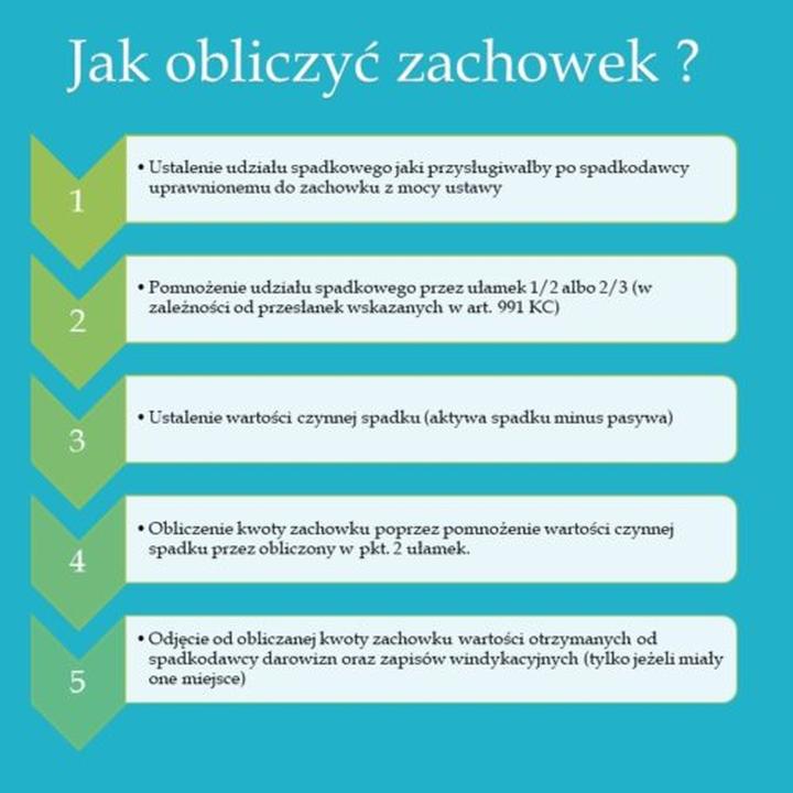 Kiedy sprzedany dom a zachowek: co warto wiedzieć?