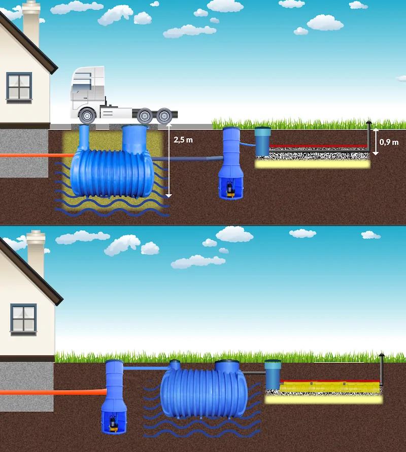 Cena i opłacalność inwestycji w szambo ekologiczne