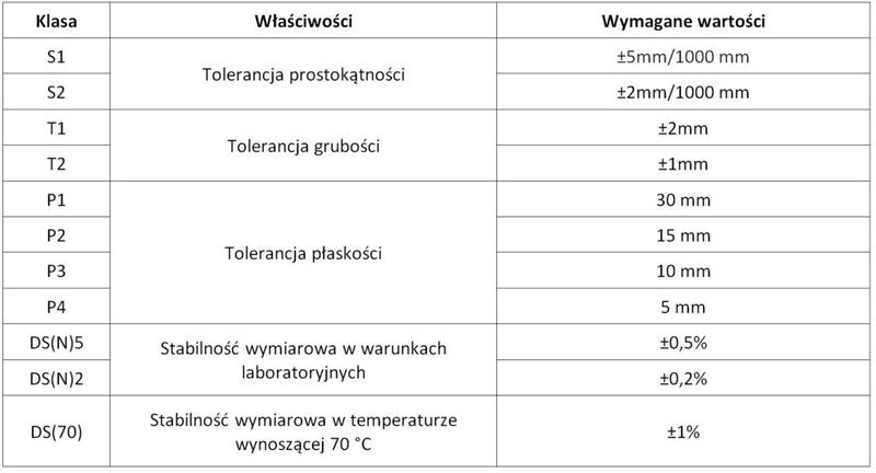 Metody pomiaru twardości styropianu