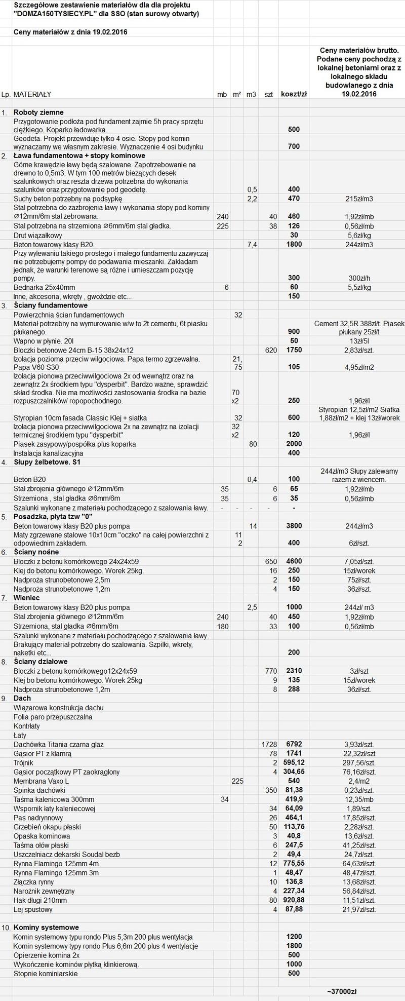 Porównanie cen cegła wapno cement