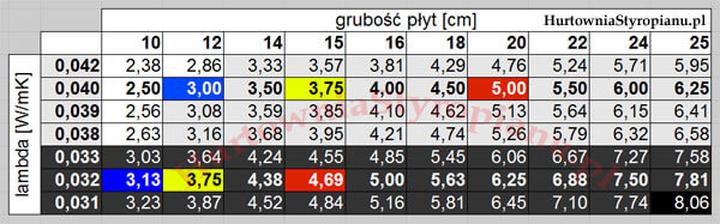 Wpływ temperatury na twardość styropianu