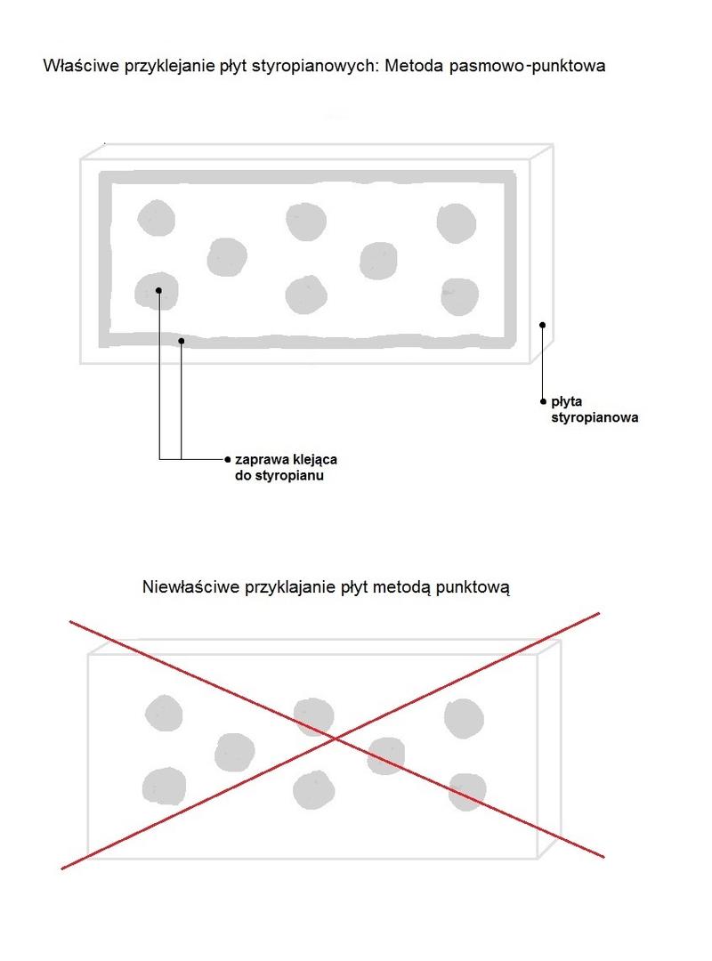 Zalety i wady klejenia styropianu
