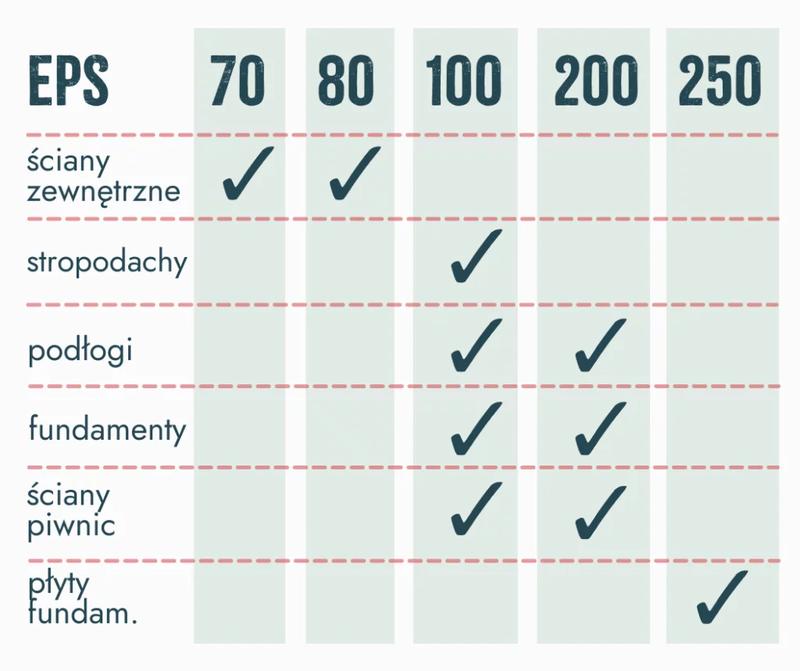 Jak skutecznie sprawdzić twardość styropianu w praktyce