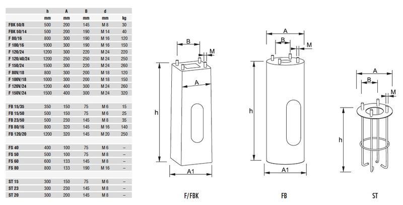 Koszty budowy fundamentów