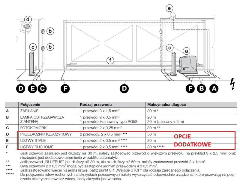 Koszty montażu bramy