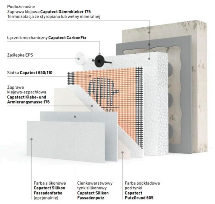 Materiały do zaprawy ogrodzeniowej