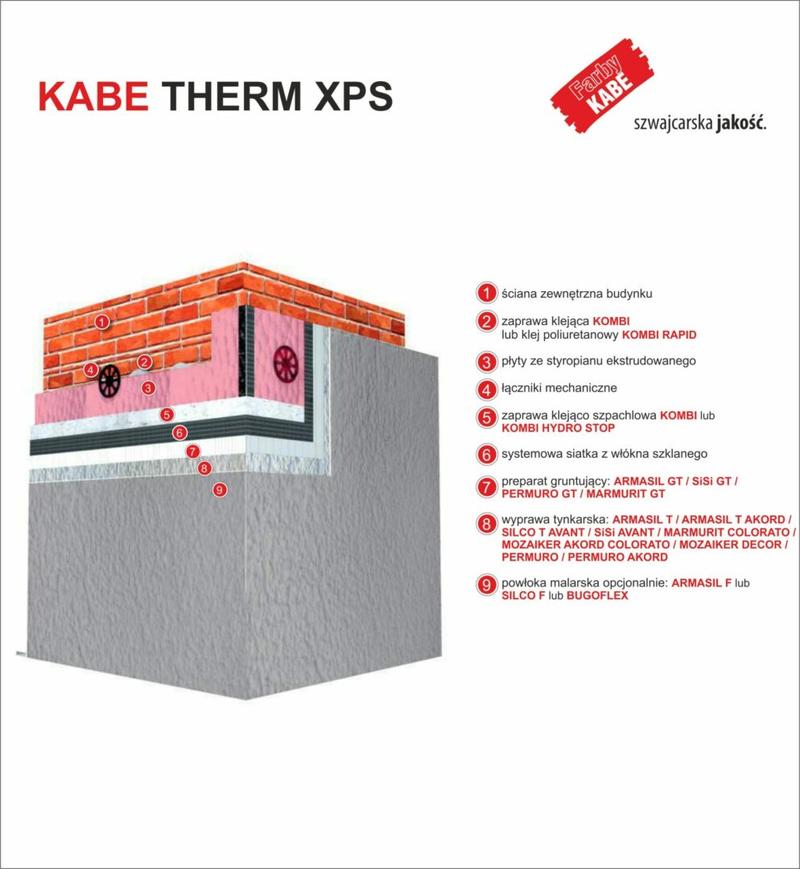 Najczęstsze błędy przy zaprawie