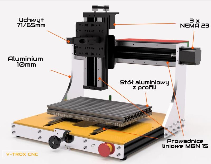 Zastosowania CNC w projektach