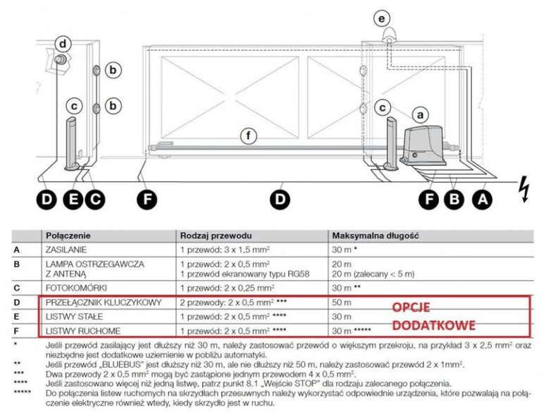 Jakie są rzeczywiste koszty montażu bramy? Przewodnik po wydatkach