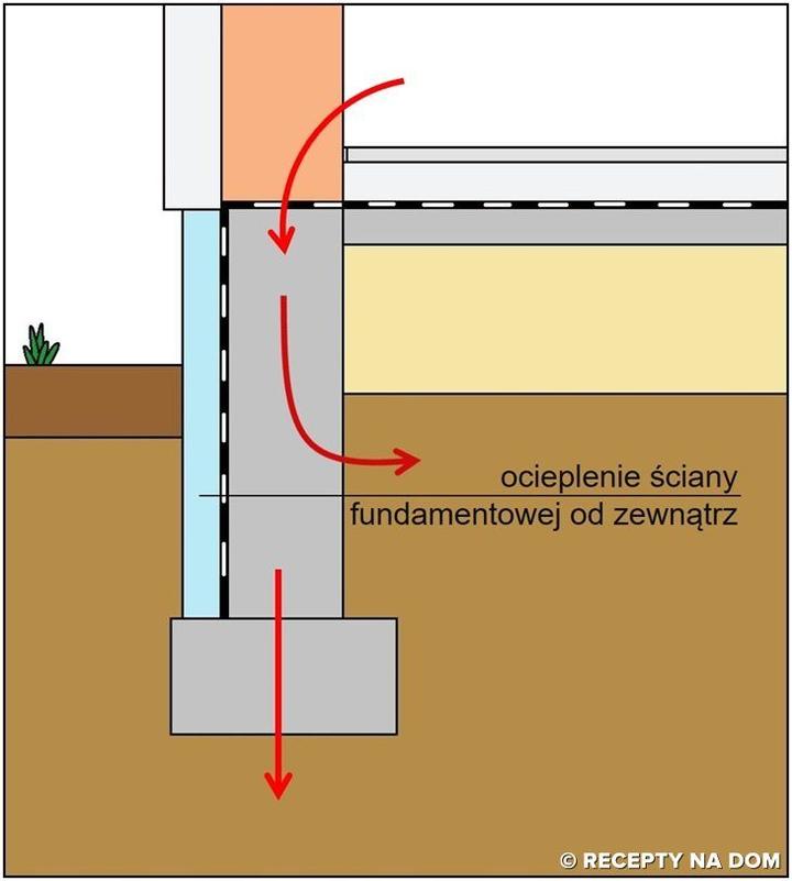 Audyt fundamentów i bezpieczeństwo konstrukcji