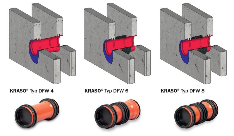 Błędy przy projektowaniu przepustów