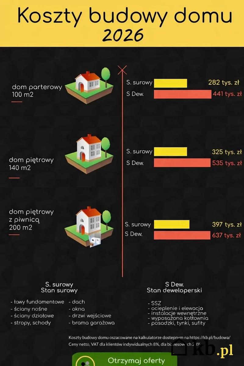 Ceny materiałów budowlanych